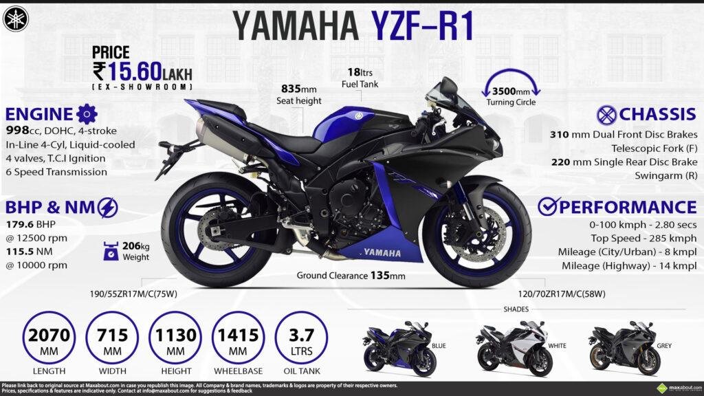 Yamaha R1 Tyre Size