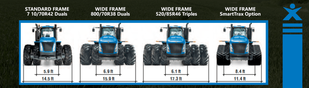 Why Farm Tractors Use Single, Dual & Triple Tires