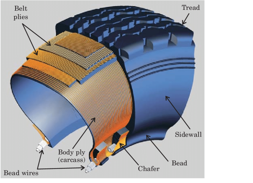 What is Inside Tractor Tires